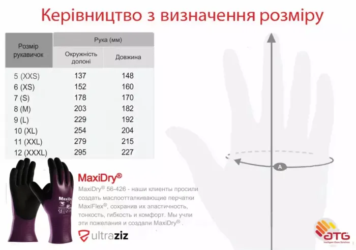 Захисні рукавички від масел та рідин "MaxiDry" [56-426]