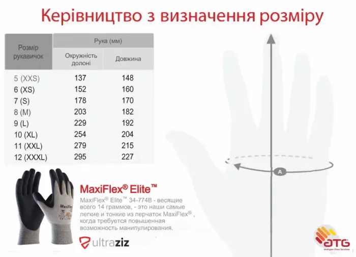 Защитные перчатки "MaxiFlex® Elite™" антистатические [34-774B]
